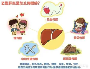 乙肝症状表现是什么？ 乙肝的症状有哪些？