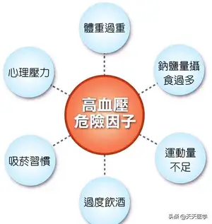 血压高的症状有什么？ 高血压有什么症状