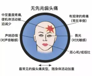 顽固的偏头痛，竟让一味菊花饮给治好了