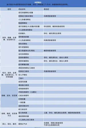 阳了，也不用慌！新冠用药目录出炉，用药禁忌要注意