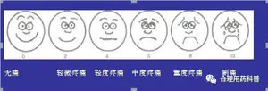 止痛药，你需要知道的123