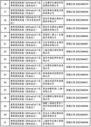 名单公布！44个新冠病毒抗原检测试剂已获批