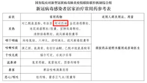 阿司匹林被纳入新冠居家治疗用药参考 阿司匹林被纳入新冠居家治疗用药参考