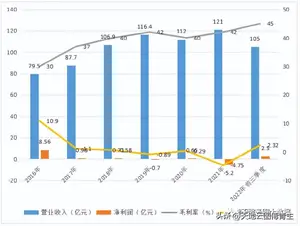 中药大数据观察∣急支糖浆入选多地防疫方案，太极业绩或超预期！