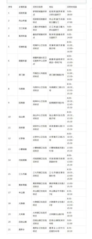 多地取消免费核酸采样点！不做核酸抗原，怎么分辨感冒还是“阳”了？