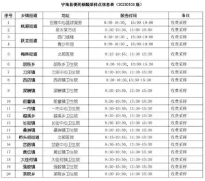 多地取消免费核酸采样点！不做核酸抗原，怎么分辨感冒还是“阳”了？