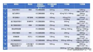 “阳”了盲目用药，容易导致肝损伤，这些用药常识需要了解