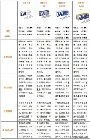 网红白兔止痛药到底能不能吃？专业药师为你揭秘