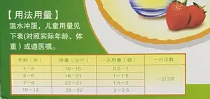 买不到布洛芬，吃它也行？这些医生才知道的常识，关键时刻顶大用