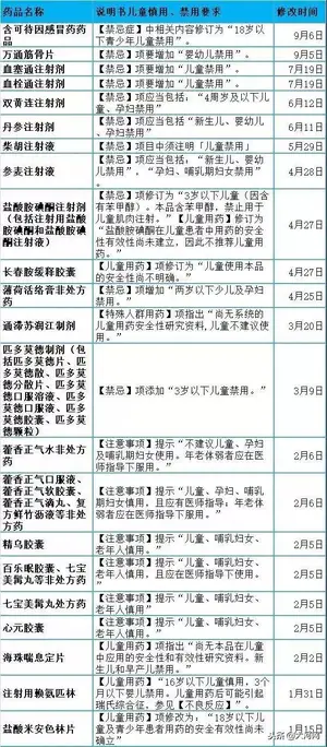 赶紧回家找！这两种常见感冒药，全国停用、停产！