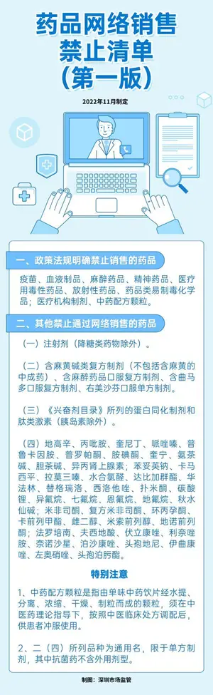这些药品禁止网售！一企业被立案调查→