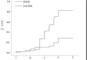重磅发布！荆防颗粒治疗普通感冒（风寒证）的RCT研究结果公布