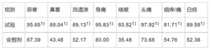重磅发布！荆防颗粒治疗普通感冒（风寒证）的RCT研究结果公布