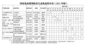 修订这14种药品说明书，涉及儿童用药