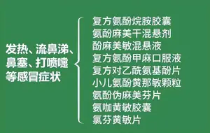 这些抗新冠的复方药里都有什么? 千万别吃重了
