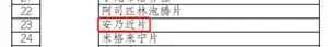 安乃近是禁药！新冠感染还能用吗？