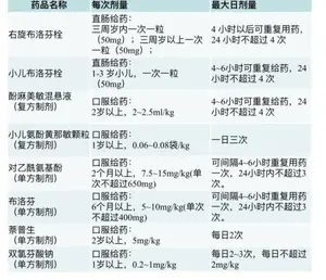 买不到布洛芬或对乙酰氨基酚？这些药也能解热镇痛→