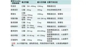 买不到布洛芬或对乙酰氨基酚？这些药也能解热镇痛→