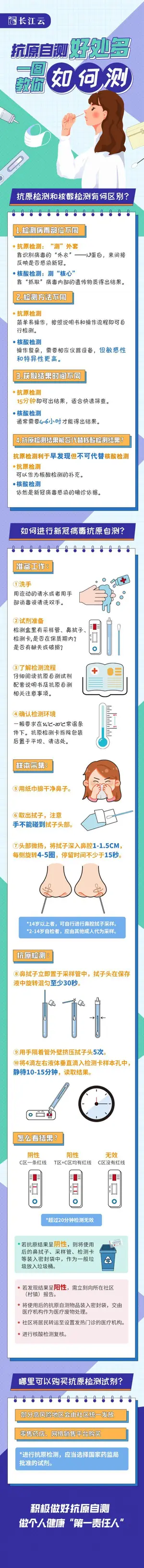 抗原自测“火”了！手把手教你测→
