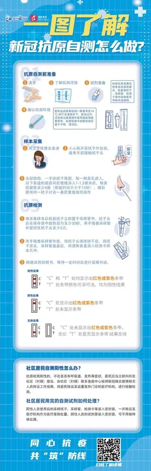 一图了解新冠抗原自测怎么做