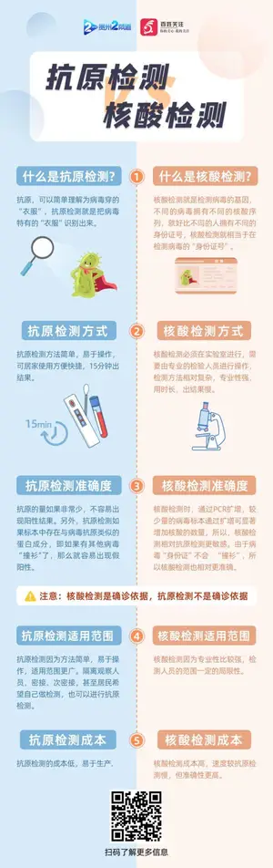 一图了解新冠抗原自测怎么做
