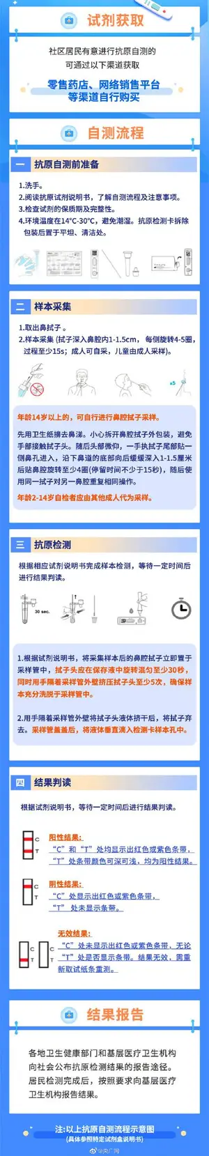 一图教你学会抗原自测