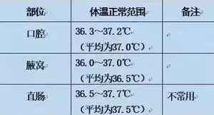 量体温，这些技能你get了吗？
