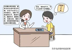 白内障，多因肝肾亏虚，阴阳两虚，讲一张明目方，治肝肾、补阴阳