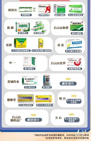 这些熟悉的“广东造”药物，也是“抗疫”好帮手