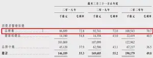 雅各臣分拆医疗保健业务闯港股！品牌药毛利率超70%