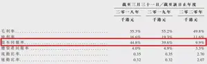 雅各臣分拆医疗保健业务闯港股！品牌药毛利率超70%