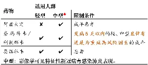 优质改脸型手术价格:让您的颜值翻倍
