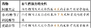 阿兹夫定、莫诺拉韦、奈玛特韦/利托那韦之间的区别！