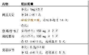 阿兹夫定、莫诺拉韦、奈玛特韦/利托那韦之间的区别！