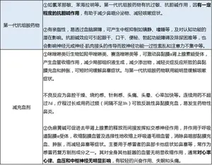 感冒后咳嗽与迁延性感染性咳嗽，如何用药？│临床“药”点