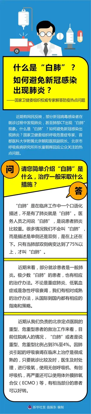 什么是“白肺”？如何避免新冠感染出现肺炎