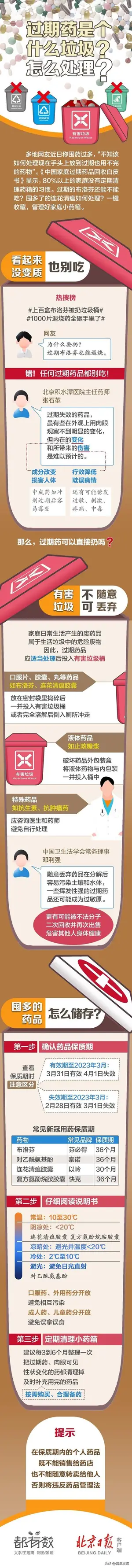 过期布洛芬还能不能吃？过期药是个什么垃圾？一图收藏
