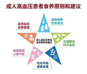 快来学习你的专属降压方法 高血压人群可针对性食养