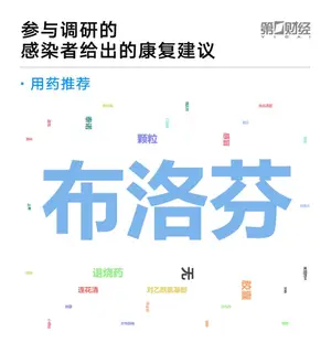 近千位“阳康”的数据样本:86%的感染者会发烧,同住者全部感染的概率最高 近千位“阳康”的数据样本:86%的感染者会发烧,同住者全部感染的概率最高