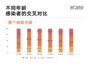 近千位“阳康”的数据样本:86%的感染者会发烧,同住者全部感染的概率最高 近千位“阳康”的数据样本:86%的感染者会发烧,同住者全部感染的概率最高
