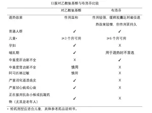 解热镇痛药，您用对了吗？
