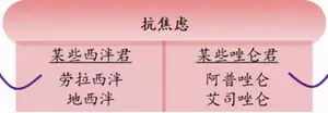 治疗失眠，佐匹克隆、艾司唑仑、劳拉西泮怎么选？