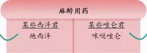 治疗失眠，佐匹克隆、艾司唑仑、劳拉西泮怎么选？