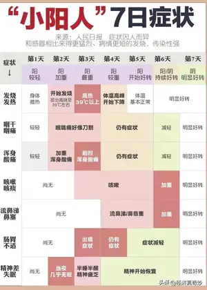 发烧39.5度，得新冠前后的感受，新冠不可怕，避坑五点早日康复