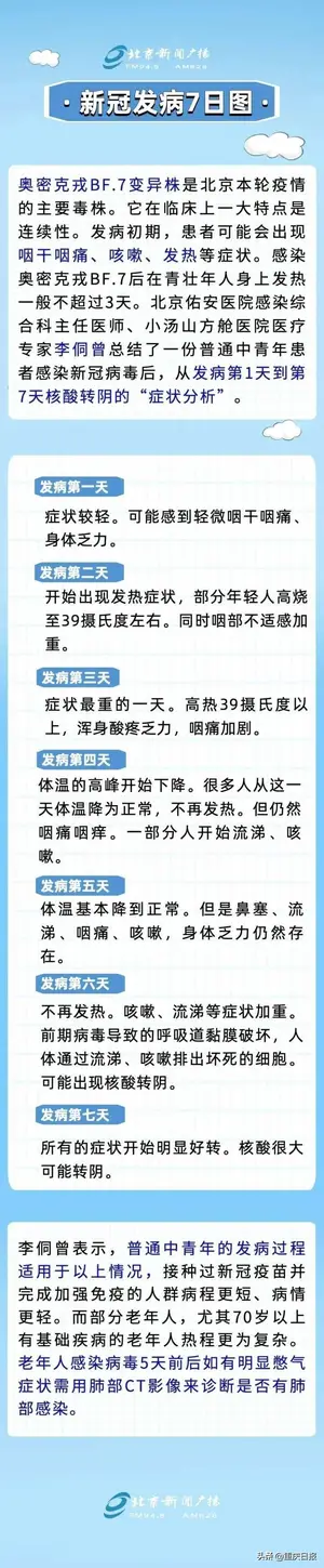 一图了解新冠发病7天症状“居家小药箱”应备这些药