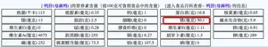 什么是缺铁性贫血?该怎么办呢? 什么是缺铁性贫血?该怎么办呢?