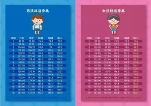 传说中的长高“黄金季”来了,了解孩子“猛长信号”,营养要跟上 传说中的长高“黄金季”来了,了解孩子“猛长信号”,营养要跟上