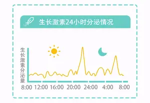 传说中的长高“黄金季”来了，了解孩子“猛长信号”，营养要跟上