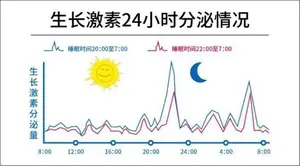 孩子身高偏矮，家长焦虑，打生长激素对孩子身体发育有没有影响呢