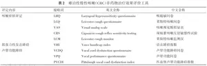 继续医学教育难治性慢性咳嗽的非药物治疗